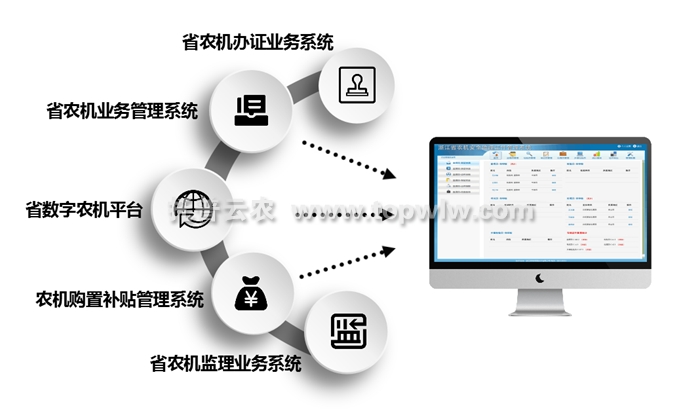 智慧农机管理系统