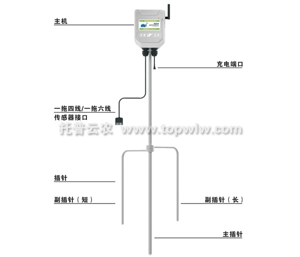 农业环境在线监测仪（防水型）