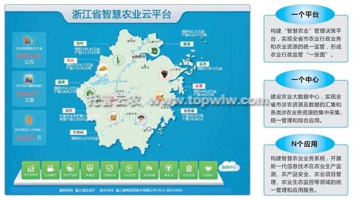 托普云農(nóng)農(nóng)業(yè)物聯(lián)網(wǎng)云平臺(tái)