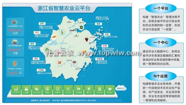 浙江省智慧農業云平臺管理系統簡述