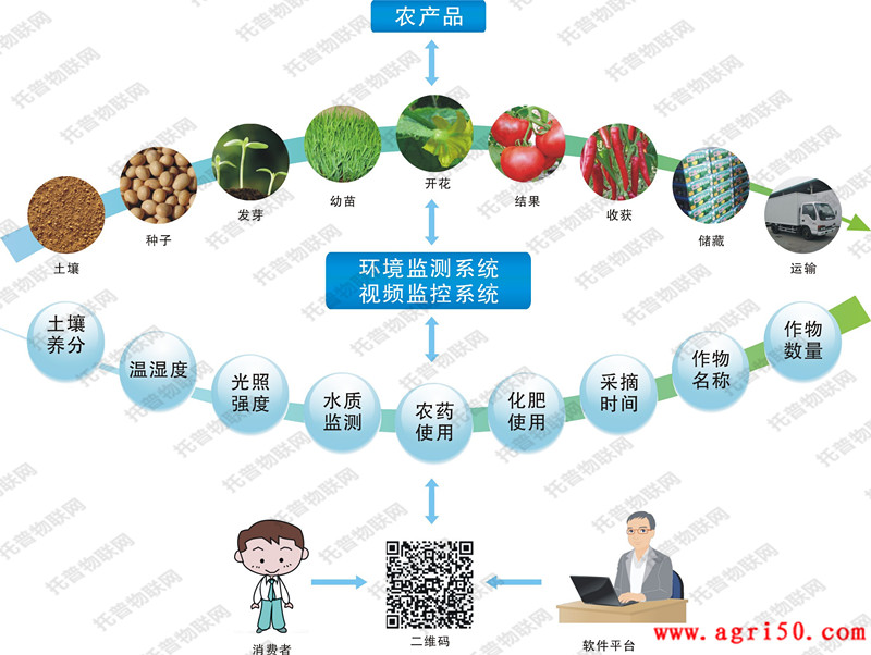 农产品追溯系统.jpg