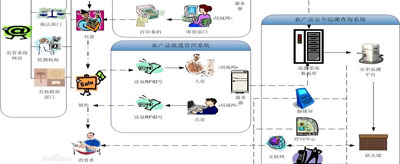 农产品追溯系统1.jpg