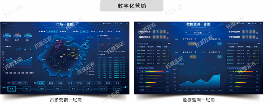 产供销一体化综合解决方案种卖一体