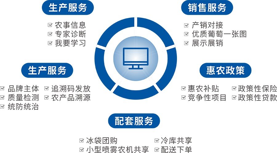 数据分析系统