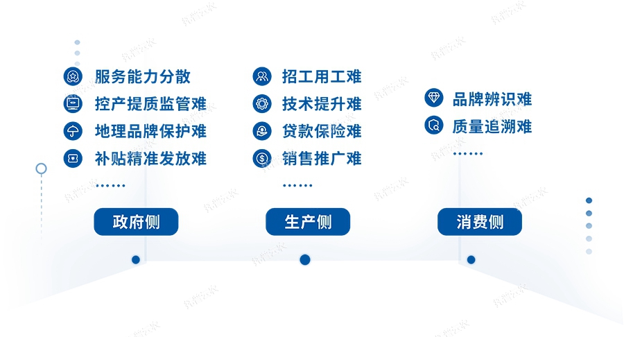 需求与痛点