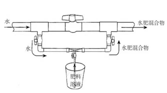 水肥一体化原理图.png