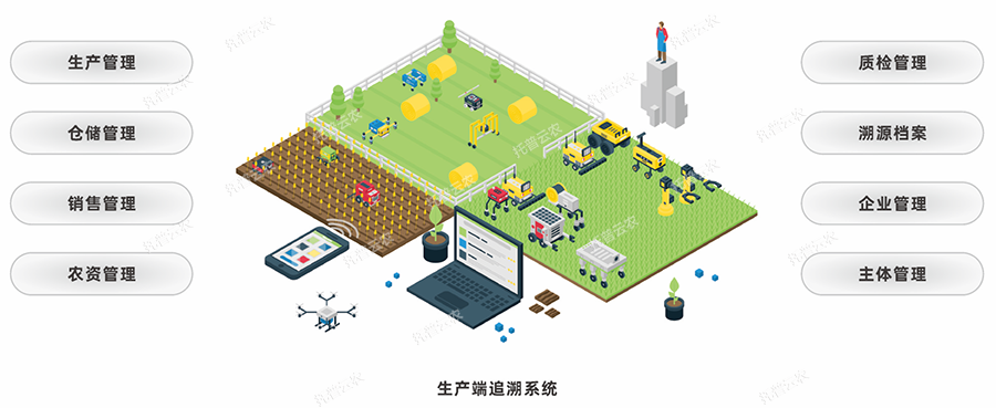 农业物联网关键技术有哪些，4大核心应用领域介绍