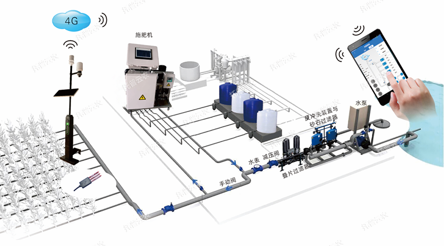 水肥一体化图.png