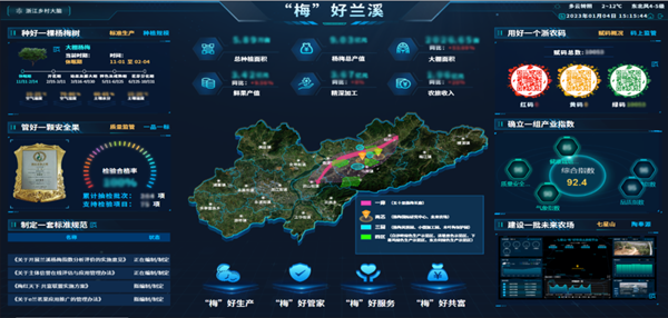 2022年全国智慧农业建设优秀案例发布！托普云农4大案例成功入选